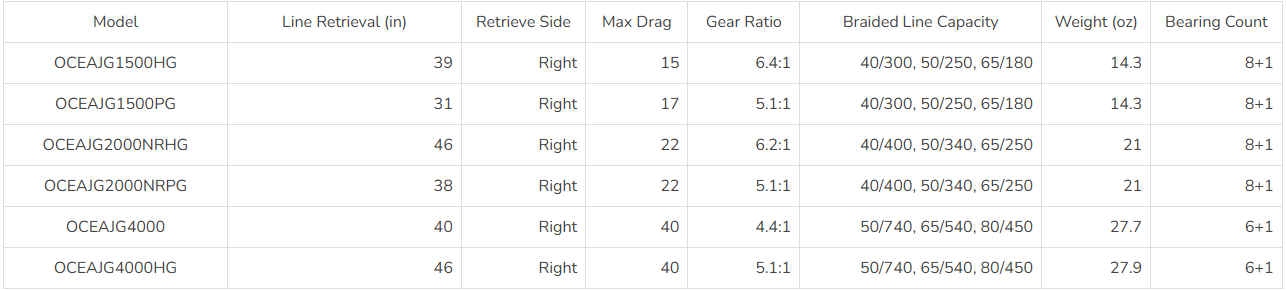 Shimano Ocean Jigger Conventional Reel