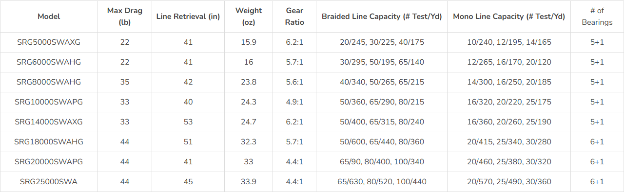 Shimano Saragosa SW A Spinning Reel