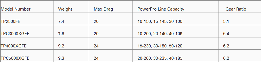 Shimano Twin Power FE Spinning Reel