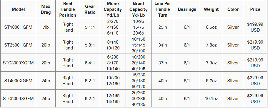 Shimano Stradic FM Spinning Reel
