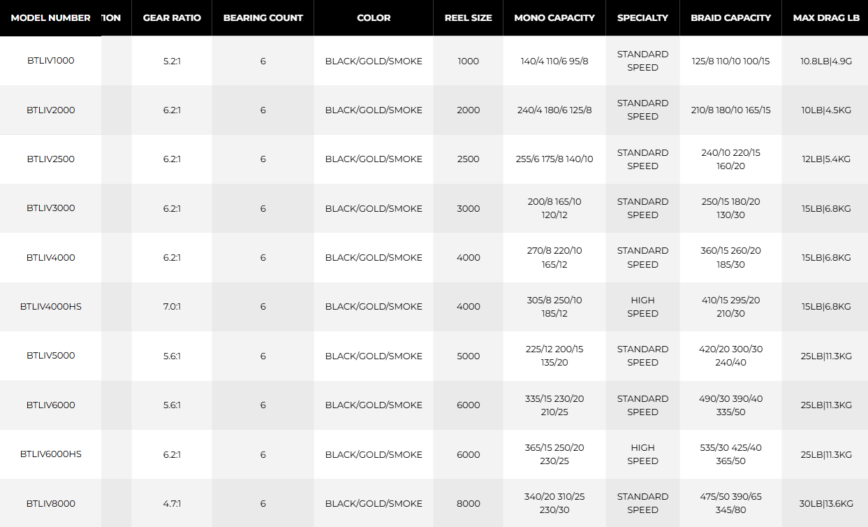 Battle® IV Spinning Reel