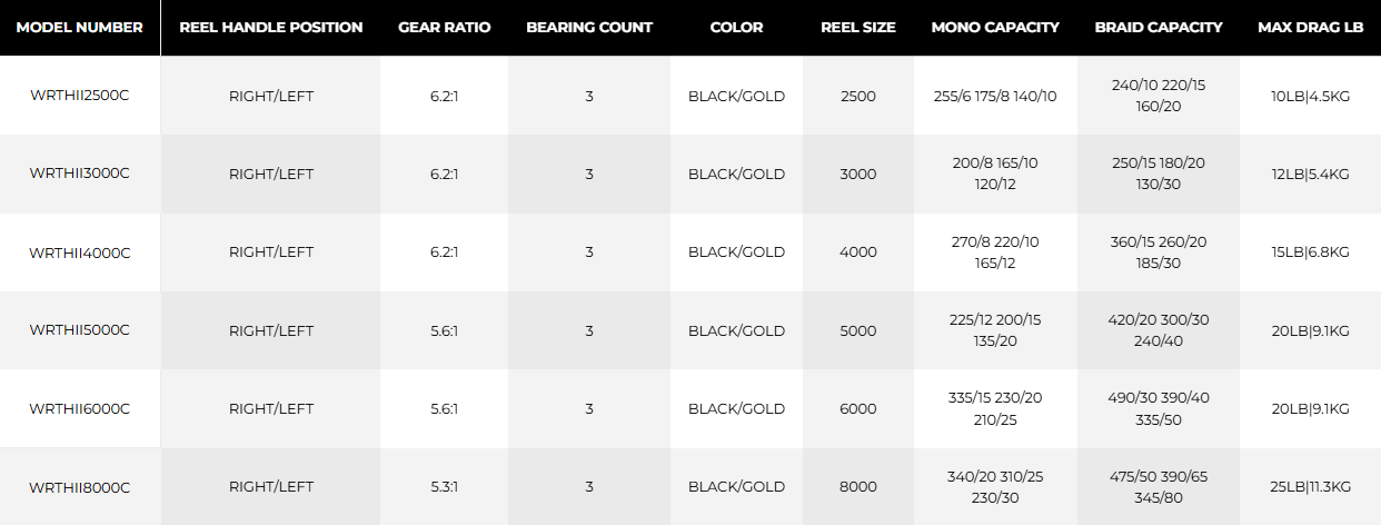 Penn - Wrath® II Spinning Reel