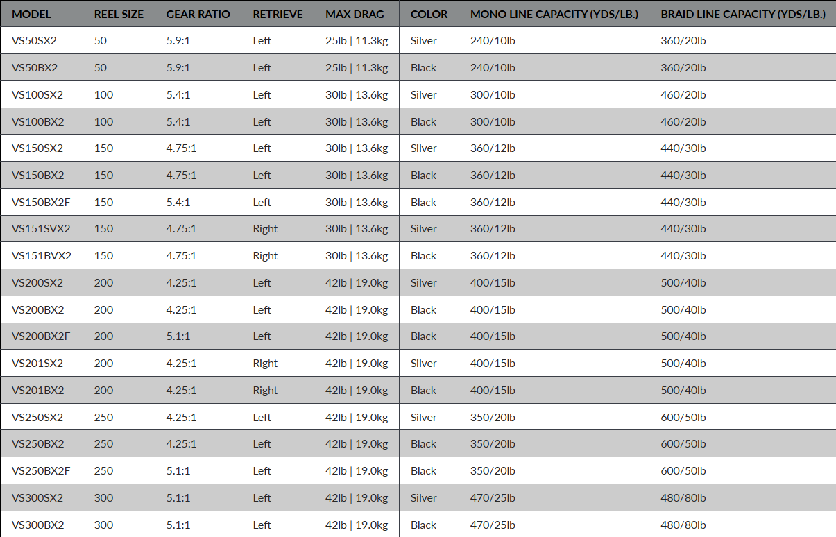VSX2 Bail-less Silver Spinning Reel