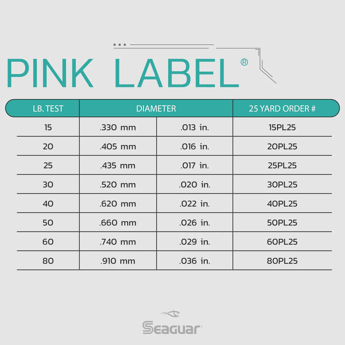 Seaguar - Pink Label