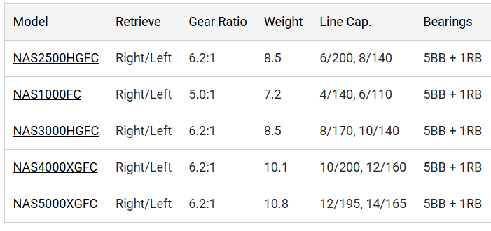 Shimano Nasci FC Spinning Reels