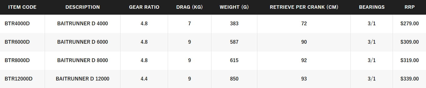 Shimano Bait Runner D Spinning Reel