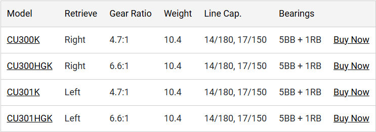 Shimano Curado 300 K Baitcasting Reel