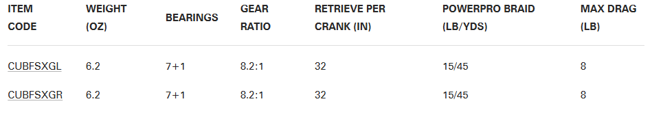 Shimano Curado BFS Baitcasting Reel