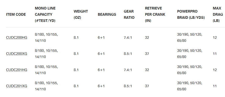 Shimano Curado DC Baitcasting Reel