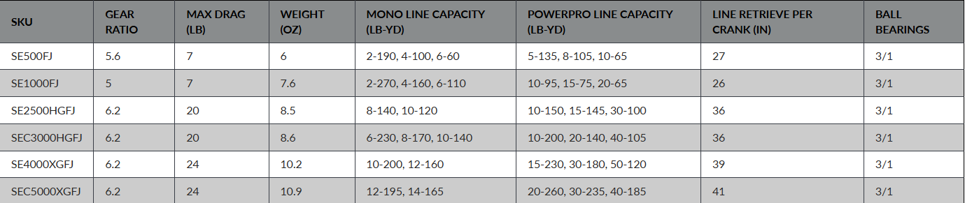 Shimano Sedona FJ Spinning Reel