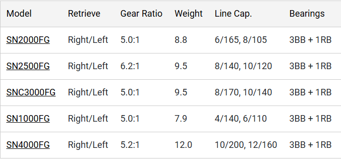 Shimano Sienna Spinning Reel