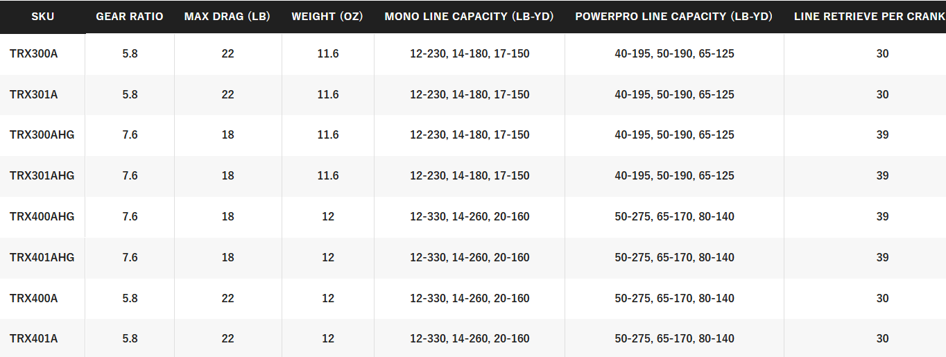 Shimano Tranx 300 - 400 Baitcasting Reel