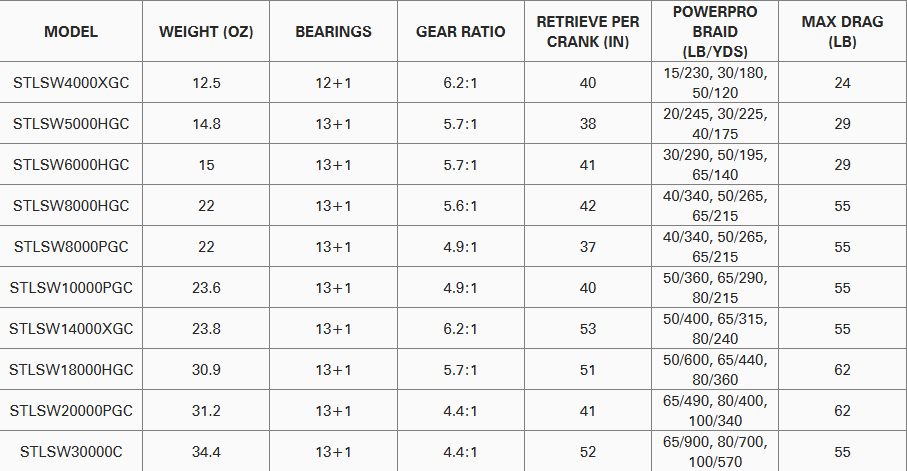 Shimano Stella SW C Spinning Reel
