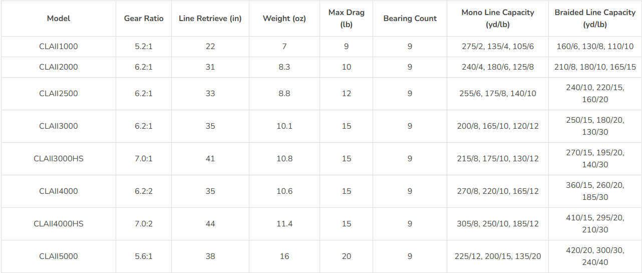 Penn - Clash™ II Spinning Reel