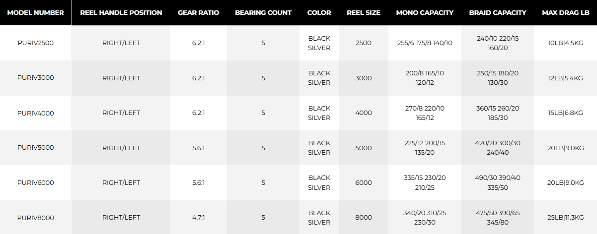 Penn Pursuit® IV Spinning Reel