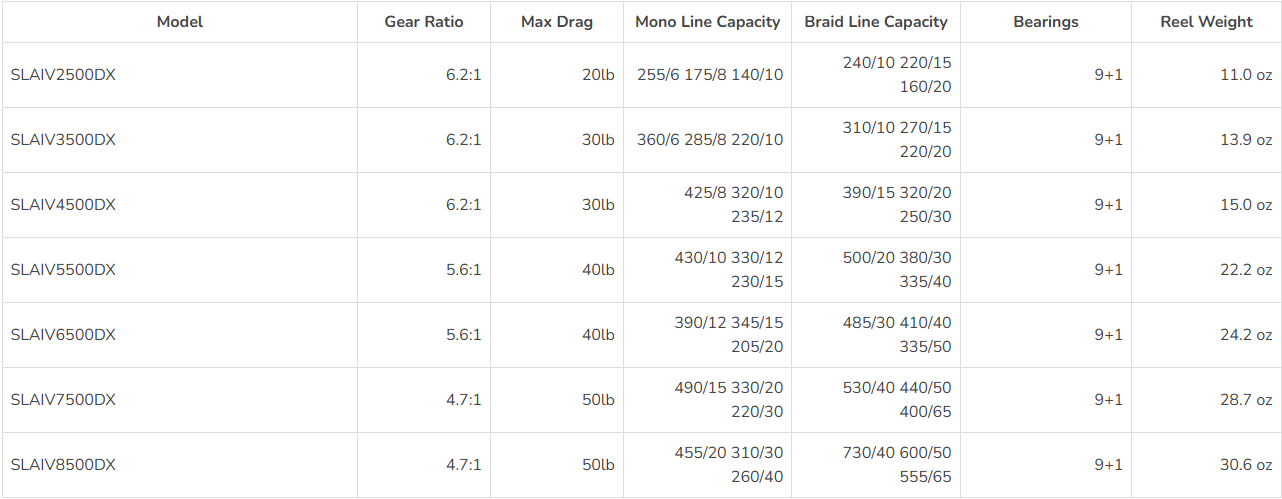 Penn Slammer IV DX Spinning Reels
