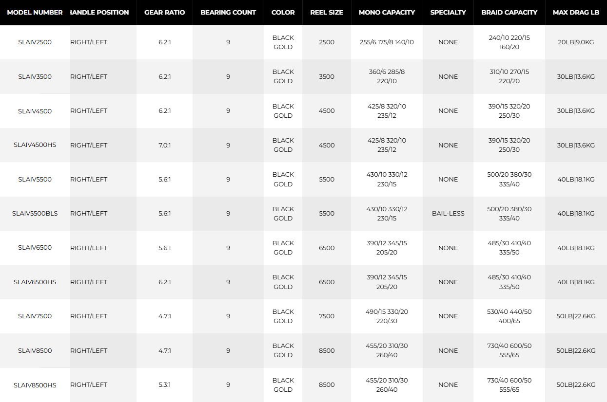 Penn - Slammer® IV Spinning Reel
