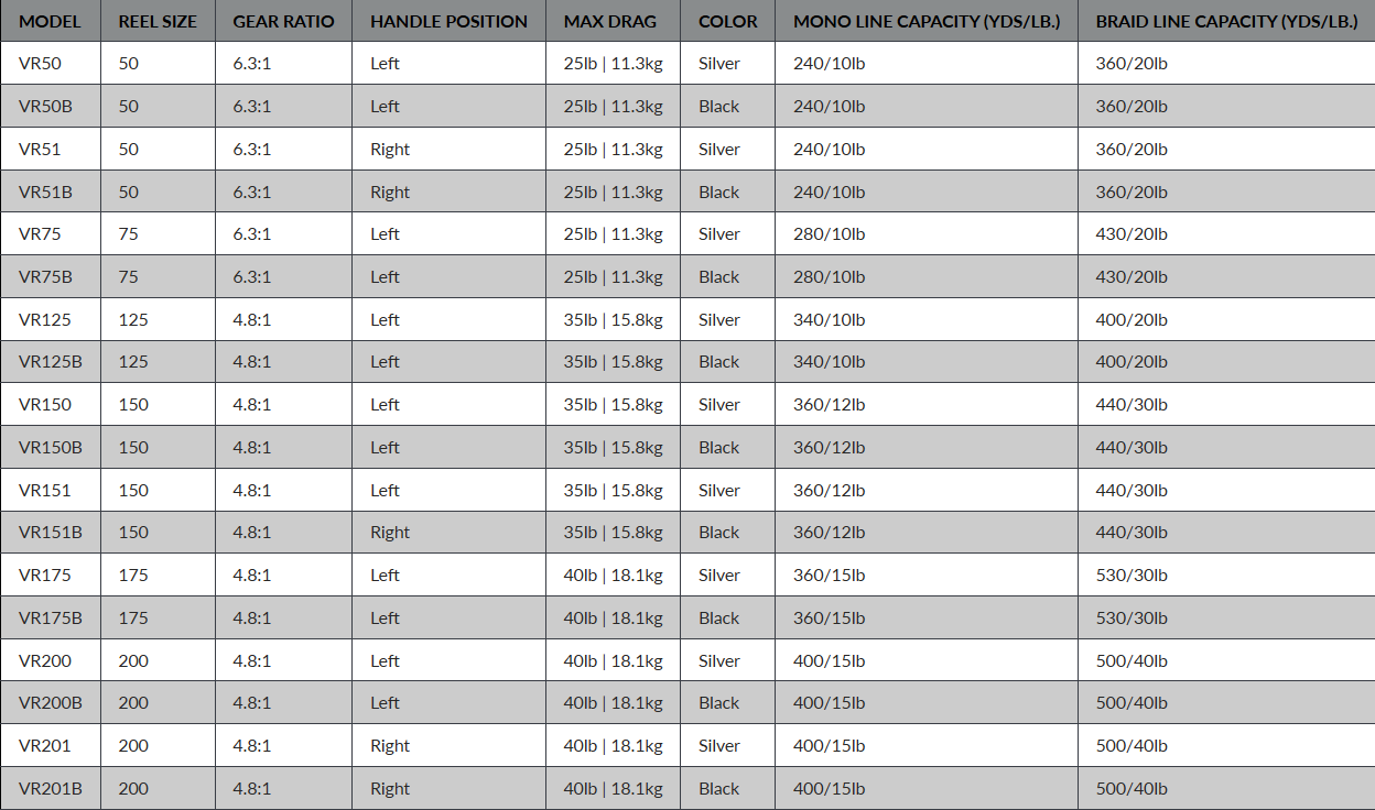 Vanstaal - VR Bailed Silver Spinning Reel