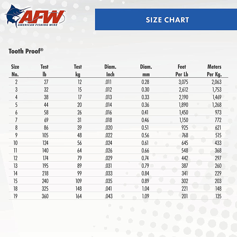 AFW - Tooth Proof Stainless Steel Single Strand Leader Wire
